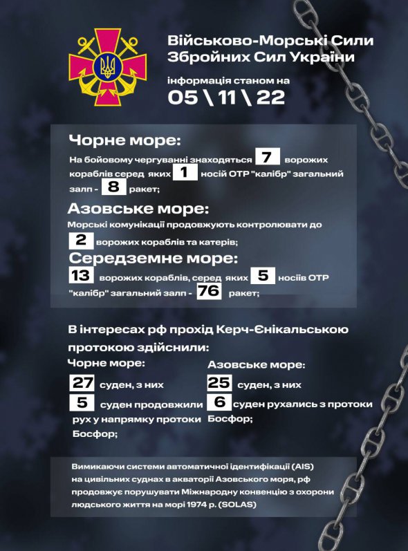 5 листопада на бойовому чергуванні в Чорному, Азовському й Середземному морях перебувають 22 ворожих кораблі Російської Федерації