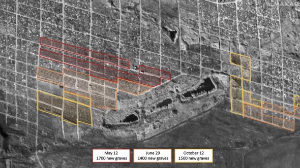 Згідно з аналізом нових супутникових знімків, понад 1,5 тис. нових могил вирили на місці масового поховання поблизу Маріуполя, який із травня опинився під повною окупацією Росії