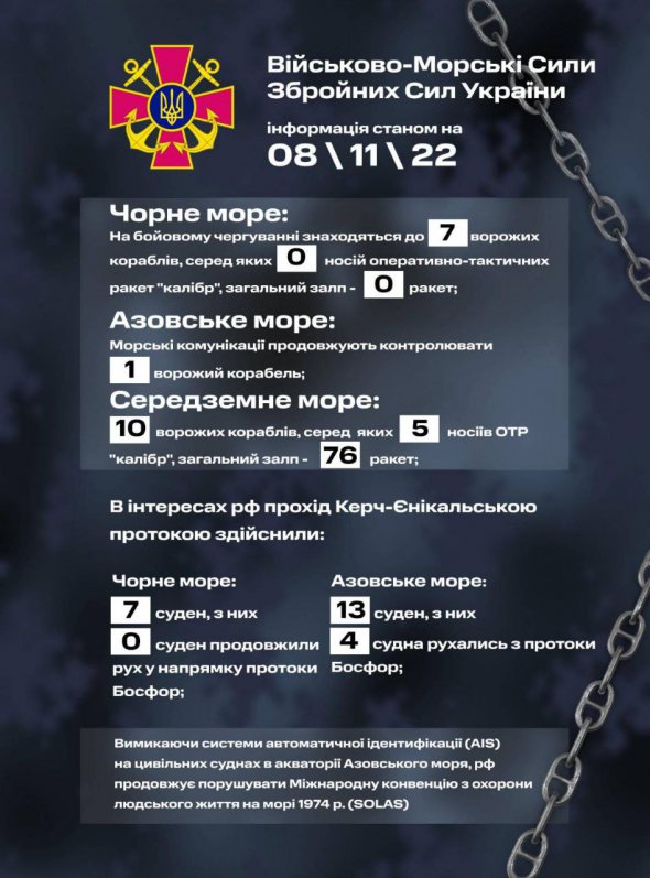 8 листопада на бойовому чергуванні в Чорному, Азовському й Середземному морях перебувають 18 ворожих кораблі Російської Федерації