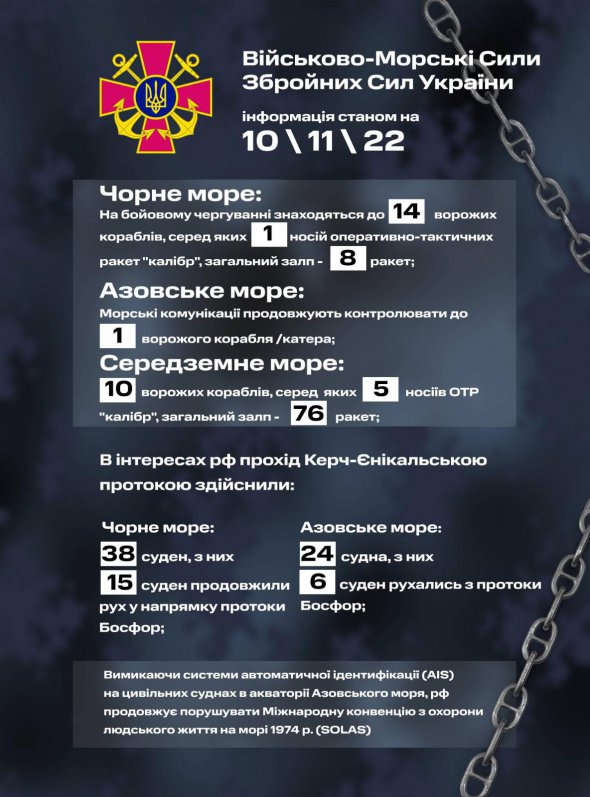 10 листопада на бойовому чергуванні в Чорному, Азовському й Середземному морях перебувають 25 ворожих кораблі Російської Федерації