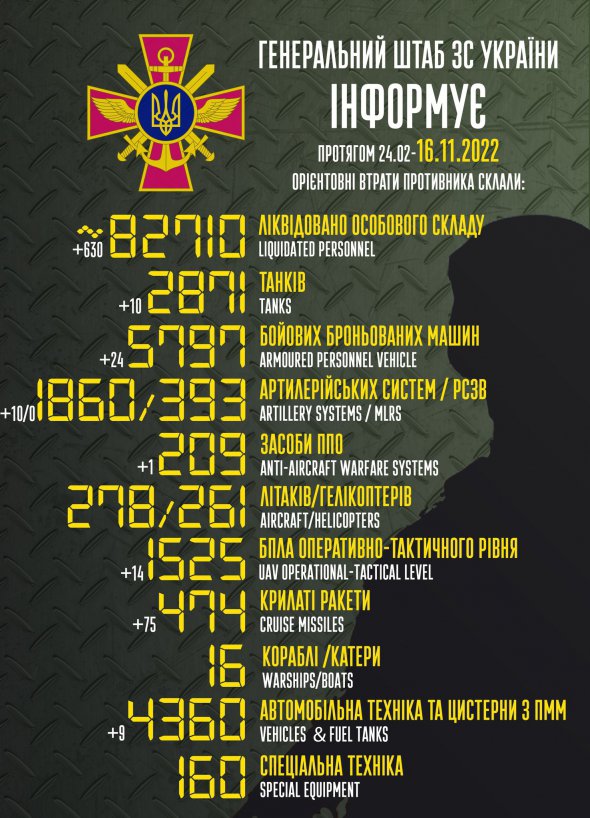 Втрати окупантів на 16 листопада