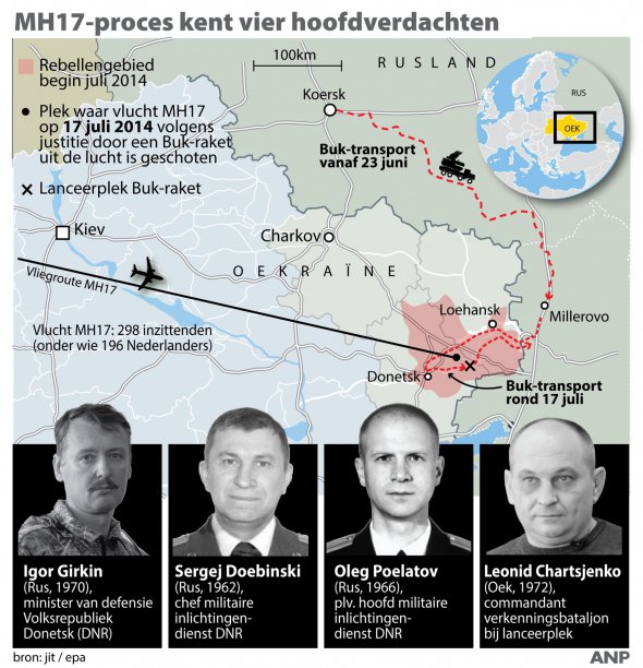 Осужденные в деле рейса МН-17