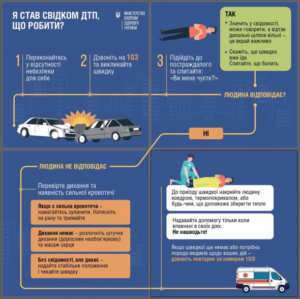 Алгоритм дій від МОЗ, якщо ви стали свідком ДТП