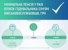Перерасчет пенсий в Украине проведут с 1 декабря
