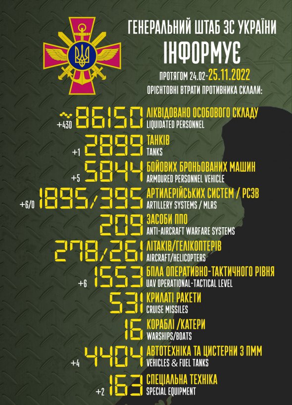 Генштаб обновив дані про втрати російських окупантів в Україні