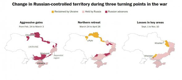 Окуповані та звільнені території України 