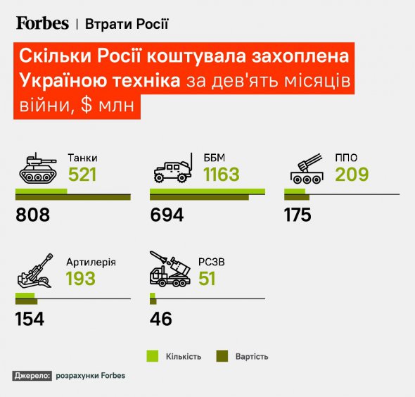 Российский ленлдиз