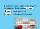 Министерство здравоохранения дало советы, как хранить пищевые продукты, когда выключают электроэнергию.