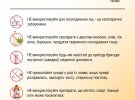 Міністерство охорони здоров'я опублікувало інструкцію, що робити у разі термічних опіків.