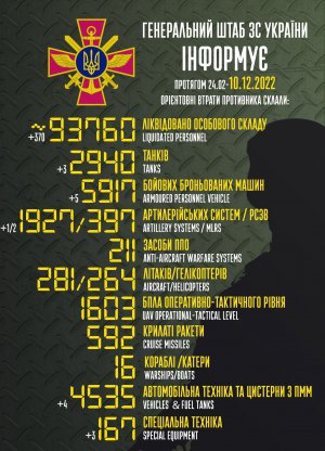 ВСУ уже уничтожили более 93 тыс. военных РФ