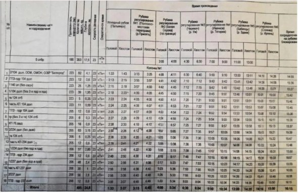 Російським військовим оголосили про вторгнення в Україну за кілька годин до його початку. Їм дали простий наказ – йти за машиною і дійти до Києва за 18 годин