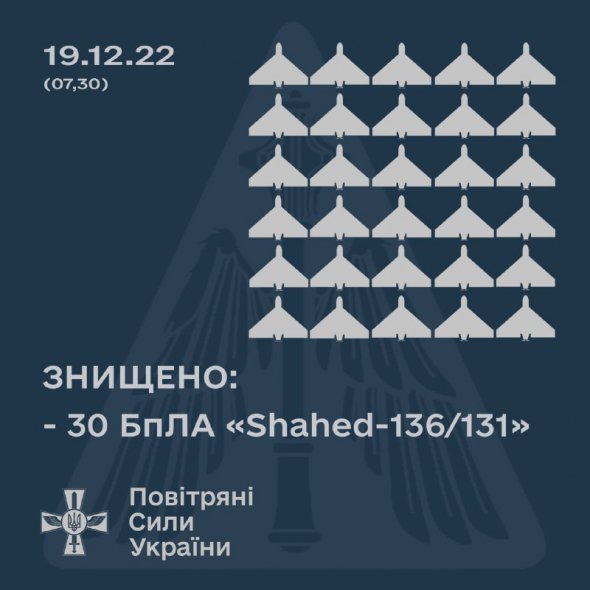 За ніч Сили оборони знищили 30 ворожих дронів