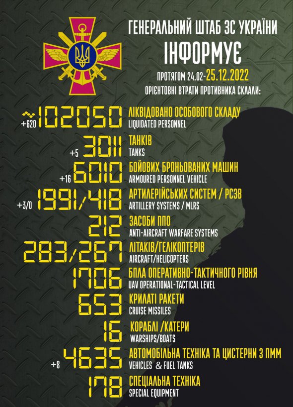 Втрати окупантів на 25 грудня