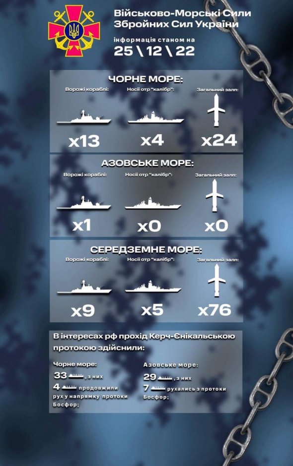 Росія збільшила кількість своїх військових кораблів у Чорному морі