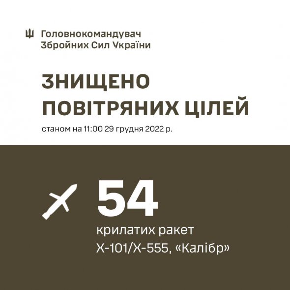 Россия 29 декабря выпустила по Украине 69 ракет