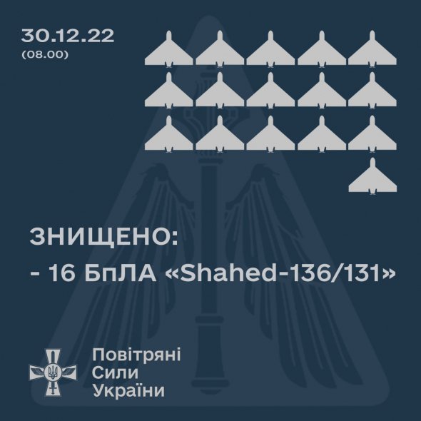 Вночі проти 30 грудня Росія випустила по Україні 16 іранських дронів