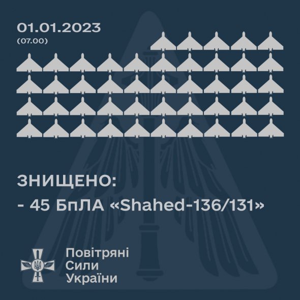 У ніч на 1 січня українські військові збили 45 іранських дронів