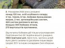 Главнокомандующий Вооруженными силами Украины Валерий Залужный подвел итоги прошлого года.