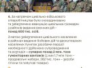Головнокомандувач Збройних сил України Валерій Залужний підбив підсумки минулого року.