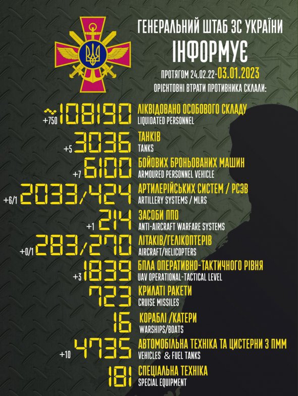 На войне против Украины нашли смерть более 100 тыс. российских оккупантов