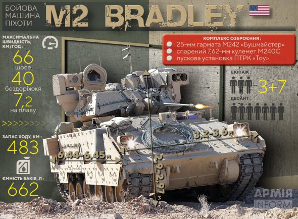 M2 Bradley: характеристики