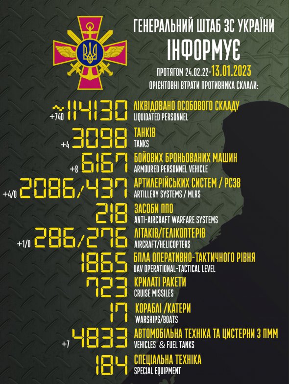 Потери армии РФ в войне против Украины продолжают расти