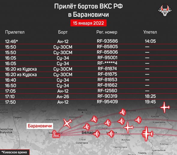 У неділю, 15 січня, до Білорусі прибули вісім винищувачів та чотири військово-транспортні літаки РФ