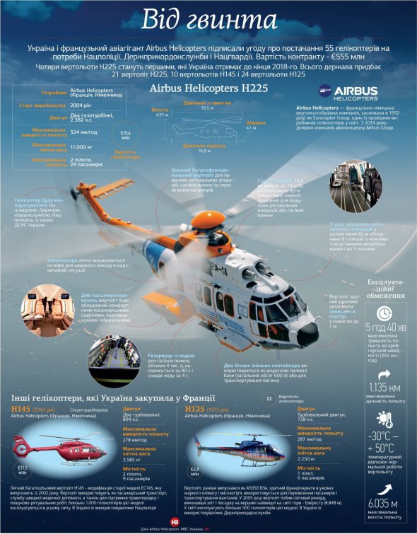 Технічні характеристики гелікоптера Super Puma