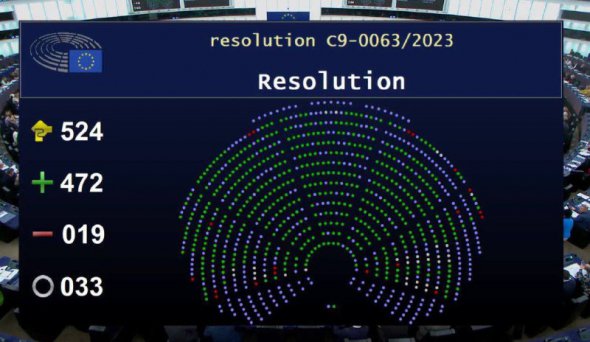Резолюцию приняли большинством голосов депутатов Европарламента