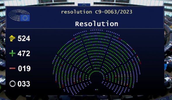 Резолюцію ухвалили більшістю голосів депутатів Європарламенту