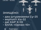 Повітряні сили ЗСУ розповіли про збиті цілі.