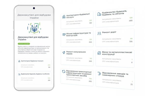 SmartTender.biz запустил функционал подбора тендеров на восстановление Украины. На странице все актуальные закупки отсортированы по категориям