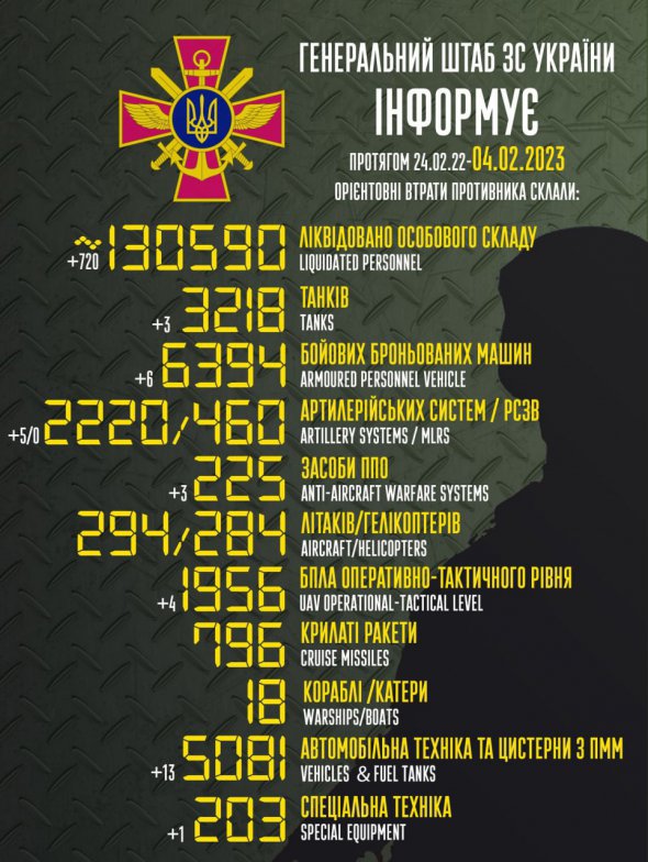 Российская армия продолжает нести потери в войне против Украины