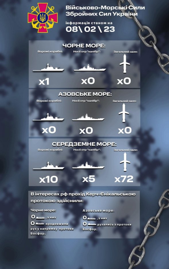 У Чорному та Азовському морях носіїв крилатих ракет «калібр» не зафіксовано
