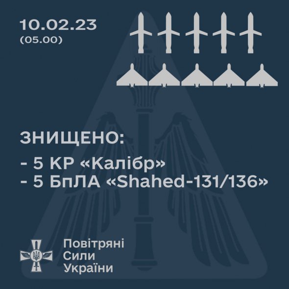 Вночі Росія випустила по Україні сім дронів-камікадзе «Shahed-136/131»