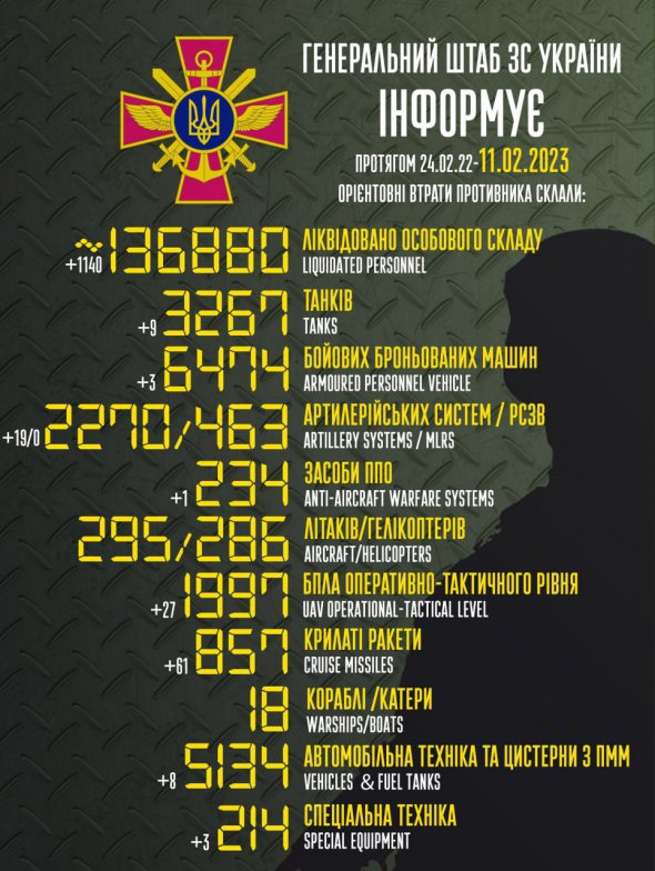 Оновили втрати росіян в Україні