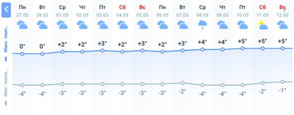 Прогноз погоди на березень