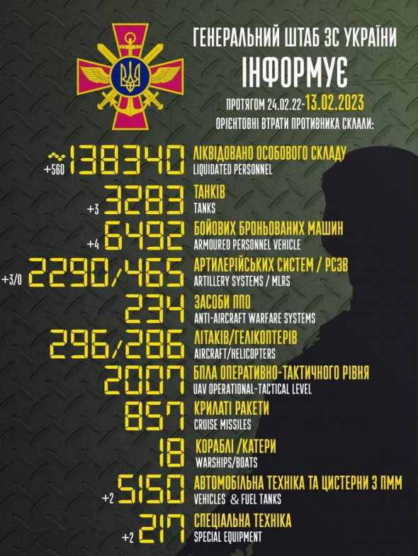 Обновили потери россиян в Украине
