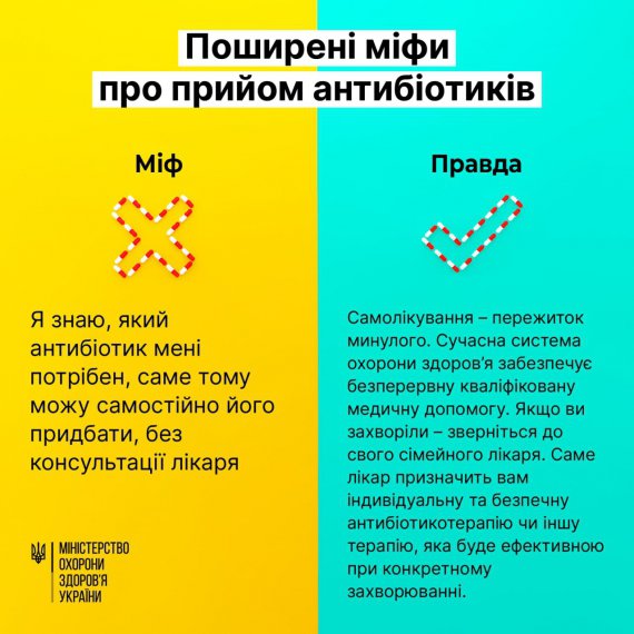 Міністерство охорони здоров'я опублікувало поширені міфи про прийом антибіотиків.