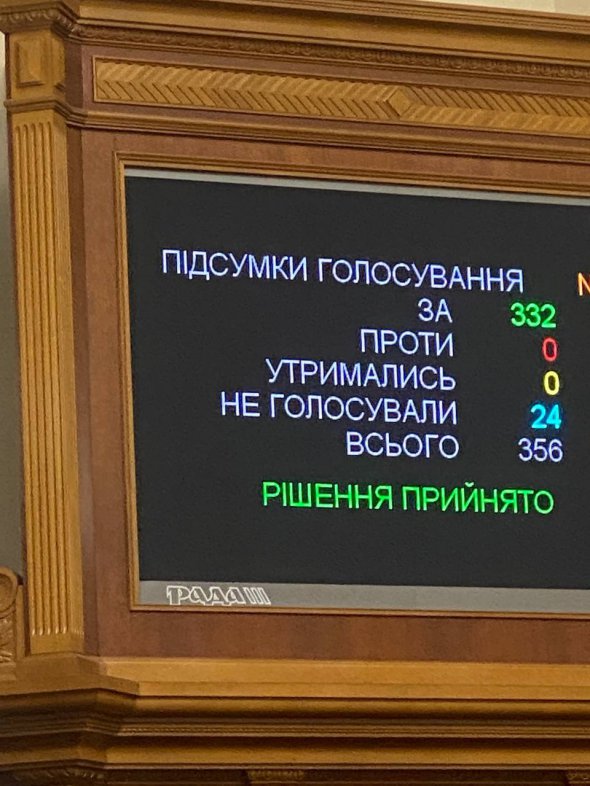 Результаты голосования за прекращение полномочий Натальи Королевской
