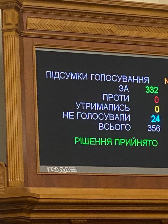 Результати голосування за припинення повноважень Наталії Королевської