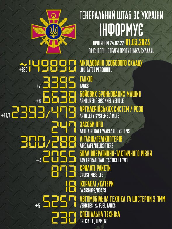 Загальні бойові втрати армії РФ від 24 лютого 2022-го по 1 березня 2023 року