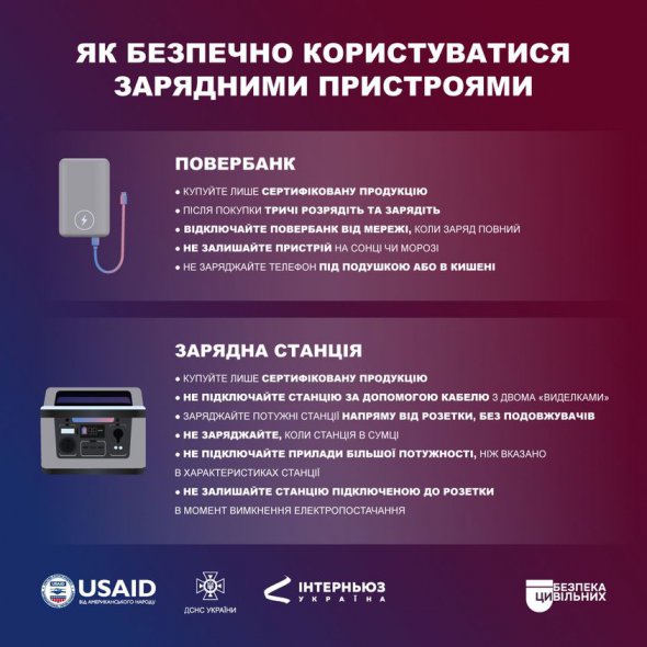 Государственная служба по чрезвычайным ситуациям опубликовала советы, как безопасно пользоваться зарядными устройствами.