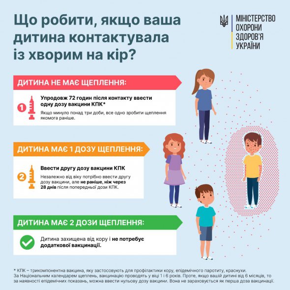 Министерство здравоохранения опубликовало инфографику