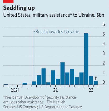 Военная помощь США Украине 