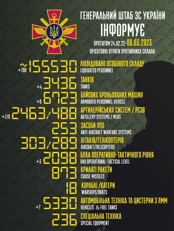 Общие боевые потери армии РФ от 24 февраля 2022-го по 8 марта 2023 года