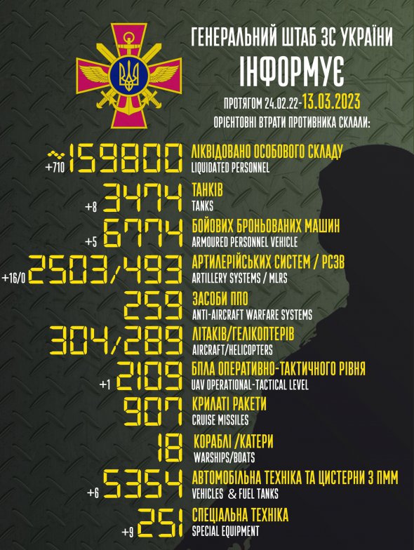 Генштаб обновил данные о потерях российских оккупантов-инфографика