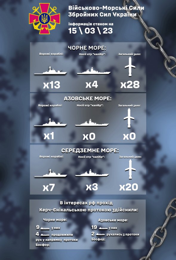 Черное море заполонили российские корабли