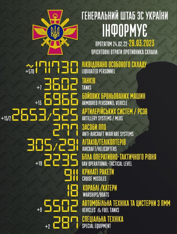 Генштаб оновив дані про втрати російських окупантів
