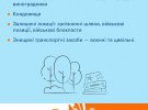 Где чаще всего встречаются мины, рассказывает ГСЧС Украины. Список таких мест и территорий – на картинках